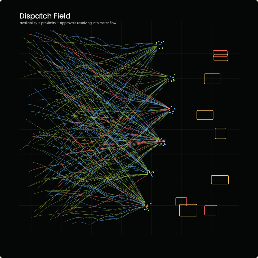 Dispatch field visualization